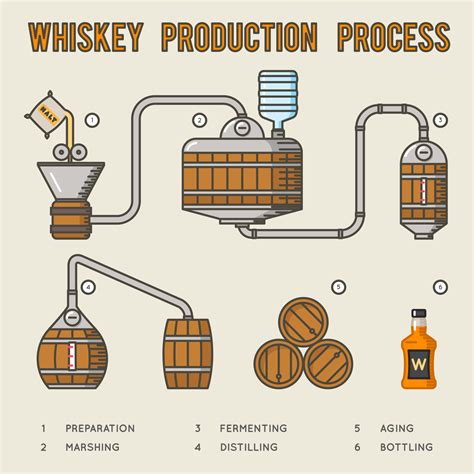 how to make single malt whiskey at home